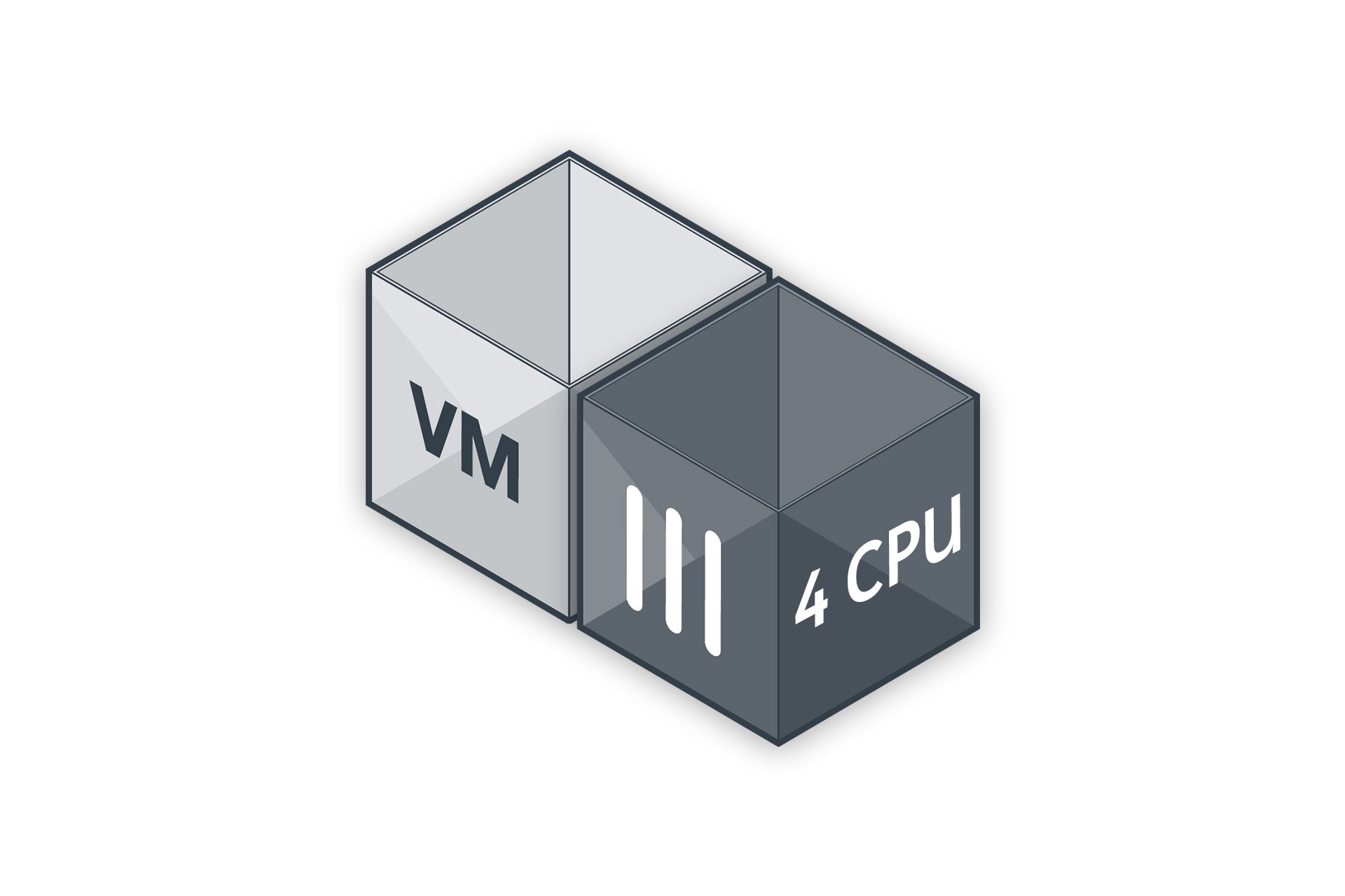 FortiGate VM Subscription License (4 CPU)